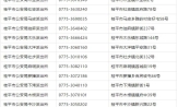 通知:桂平申领儿童身份证(附办证点地址+预约电话+注意事项) 来啦~